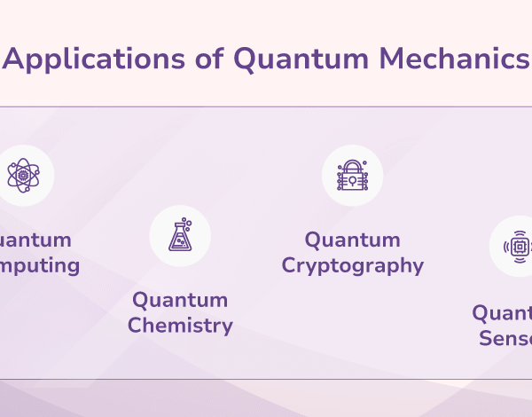 Real Life Applications of Quantum Mechanics