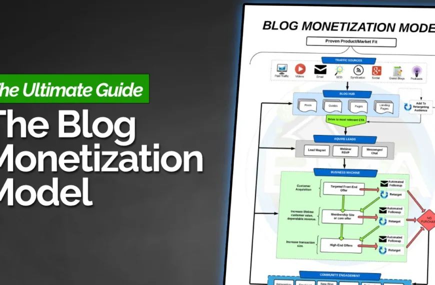 My Approach to Blog Monetization
