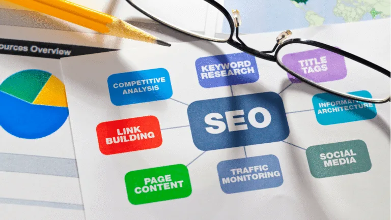 Dominate Search Results: The Top 6 SEO Best Practices