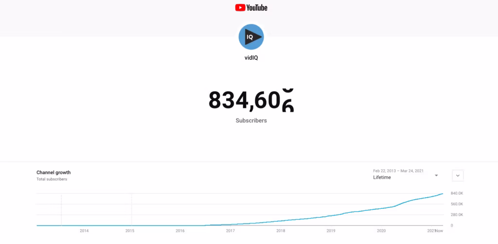 How to Check Your YouTube Subscriber Count