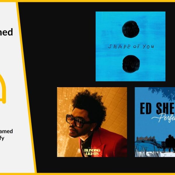 Most streamed songs on Spotify