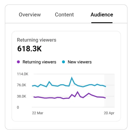 New & returning viewer tips
