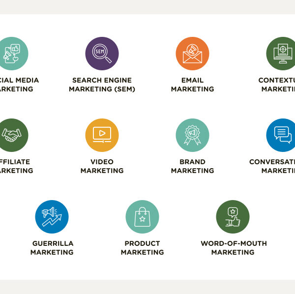 Guide to Types of Marketing: Strategies, Techniques, and Tactics Explained
