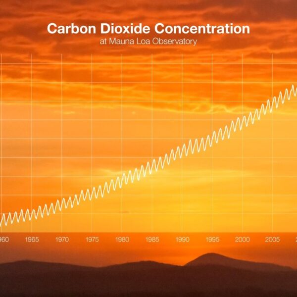 The scientific method and climate change: How scientists know