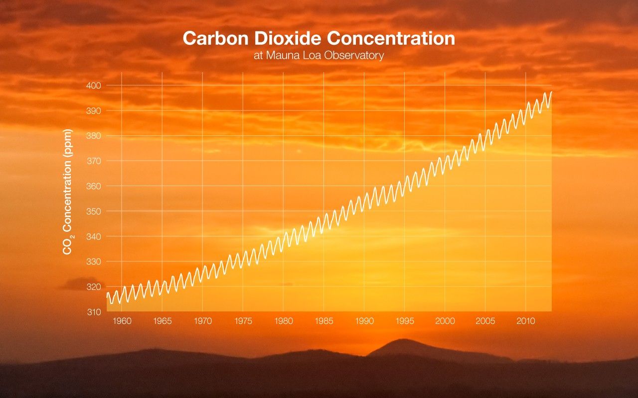 The scientific method and climate change: How scientists know
