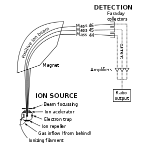 Module 4 Applications of Magnetism